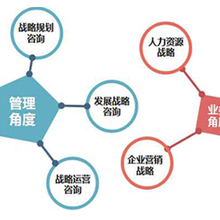 海東良績管理咨詢 賦能企業(yè)卓越發(fā)展的戰(zhàn)略伙伴
