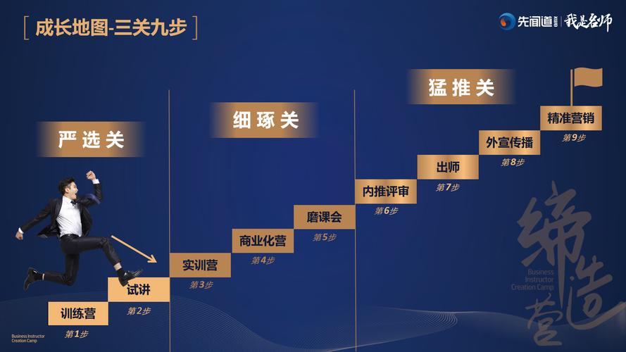 北京先聞道企業(yè)管理顧問(wèn)